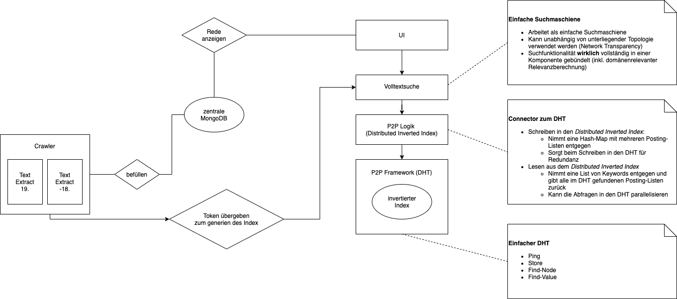 Architecture diagram