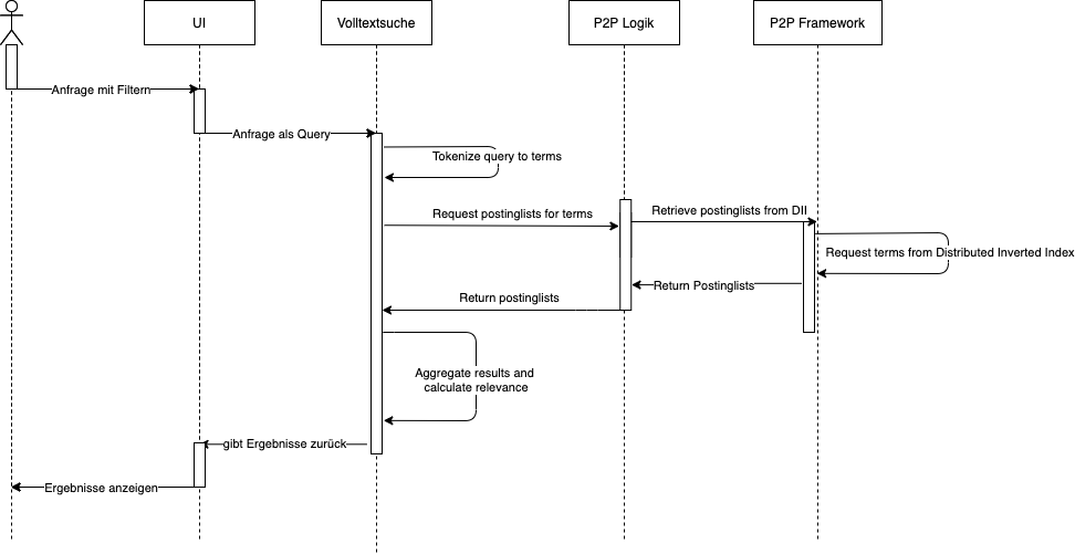 Retrieving speeches diagram